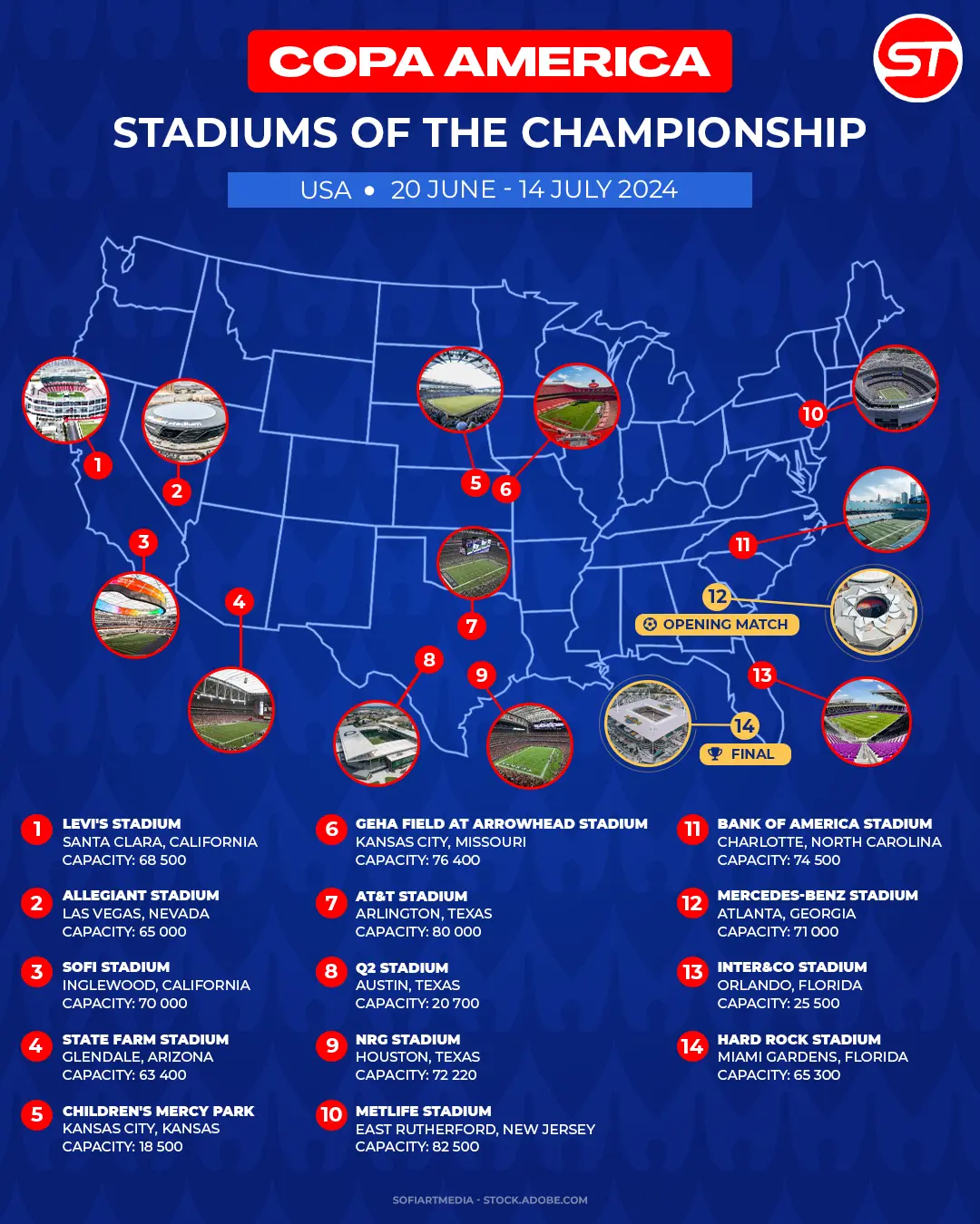 Copa America 2024 stadiums in the United States